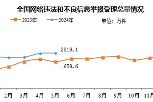 欧预赛射手榜：C罗10球与卢卡库并列第1 小麦霍伊伦凯恩并列第3